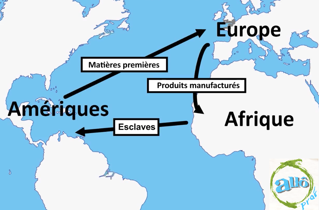 commerce triangulaire.png