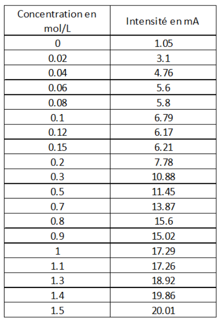 Screenshot 2022-05-15 194826.png