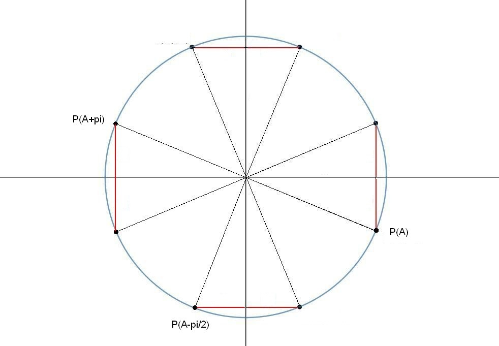 cercle-trig r+pi sur 2_v2.jpg