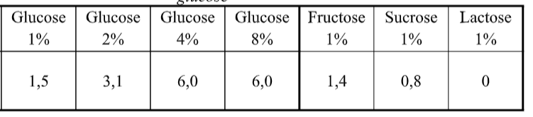 glucose.png