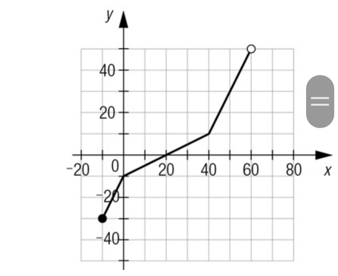 Screenshot_20240203_210557_Microsoft 365 (Office).jpg