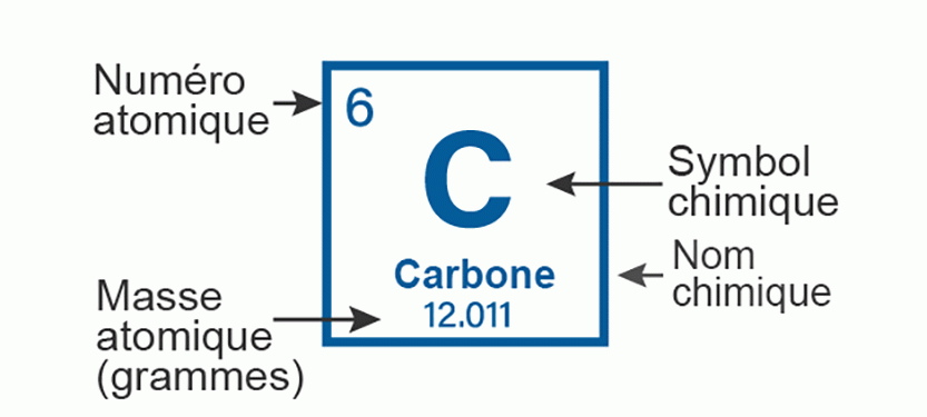 elements-carbon-fra.gif