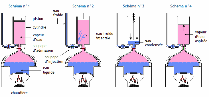 principe_machine_newcomen (5).png