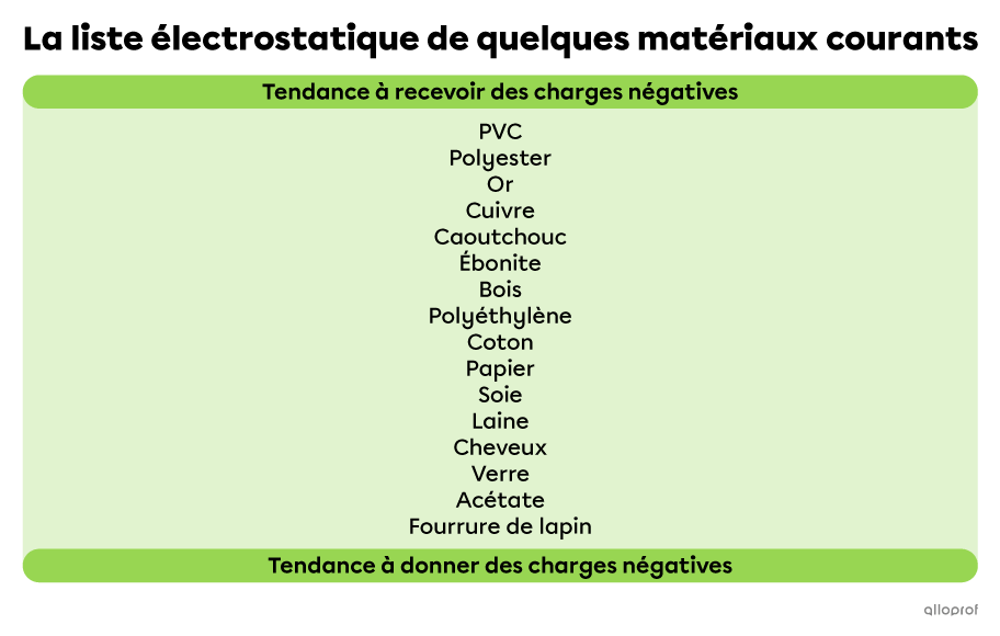 is1154-9-liste-electrostatique.png
